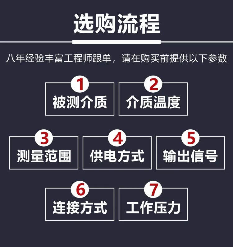雷達(dá)液位計購買