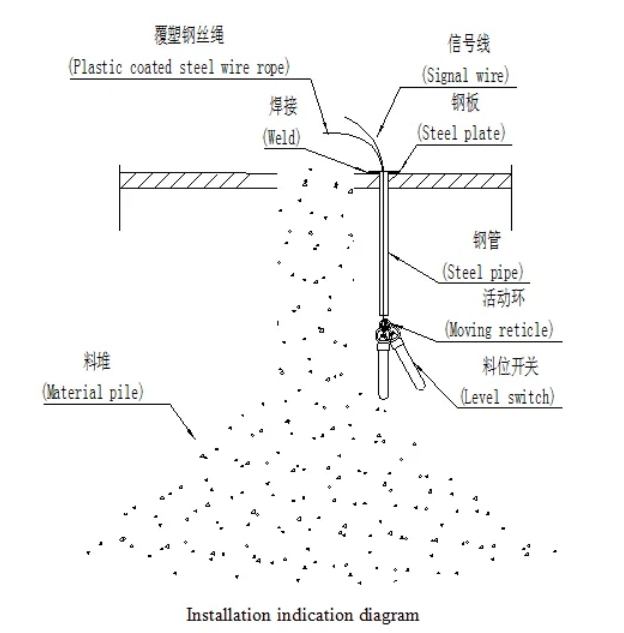 不銹鋼傾斜開關6