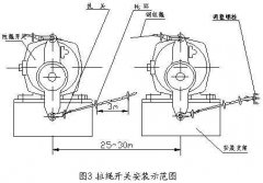 雙向拉繩開關(guān)RLS-S2，RLS-Z1廠家直供