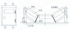 JYB/GDZL-Z-B，鋼繩式縱向撕裂保護(hù)裝置皮帶縱向撕裂檢測裝置